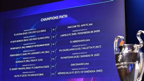 uefa champions league qualifiers results